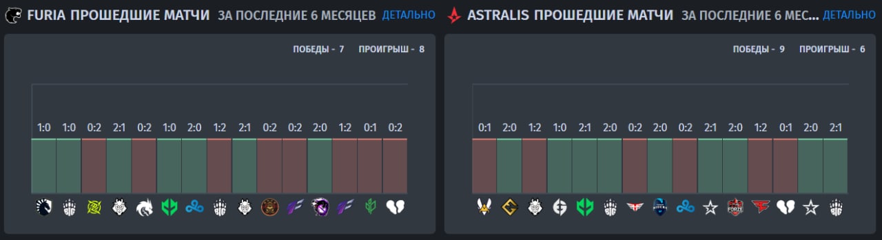 FURIA and Astralis shapes