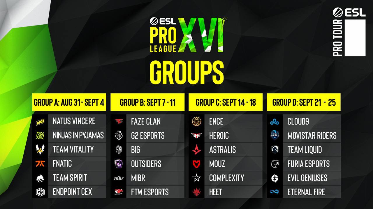 ESL Pro League Season 16 Group Stage