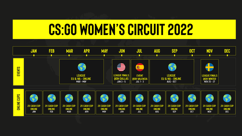 ESL has already announced the schedule of CS:GO Women's Circuit 2022